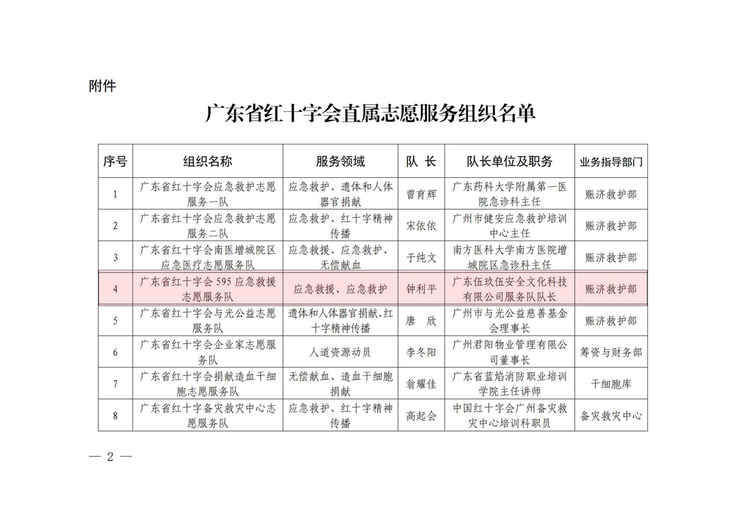 关于公布广东省红十字会直属志愿服务组织名单的通知_01.jpg